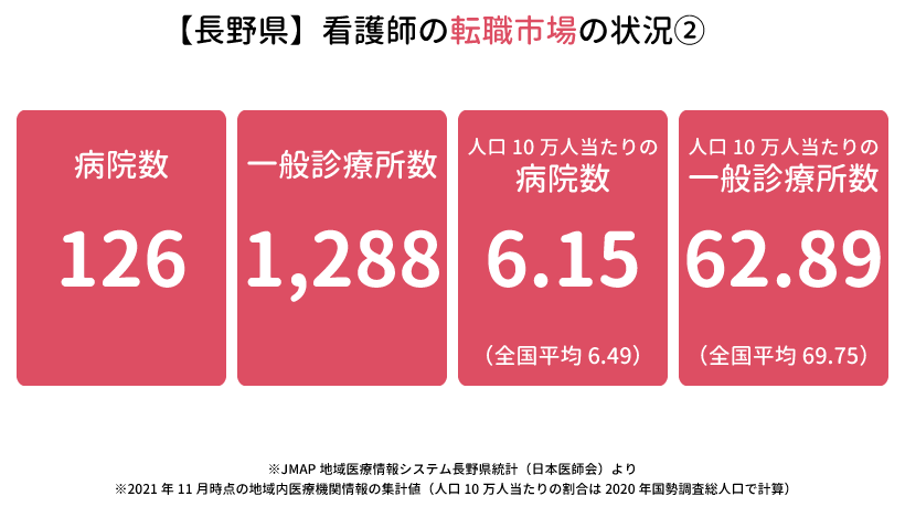 長野県の看護師の転職市場の状況②