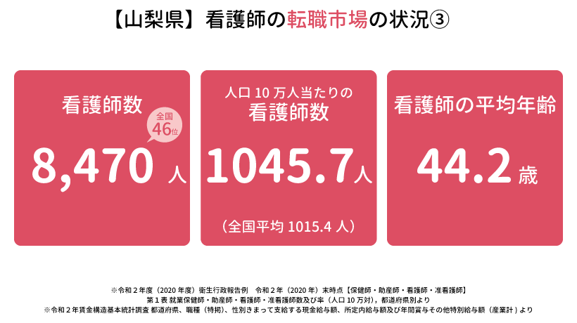 山梨県の看護師の転職市場の状況③