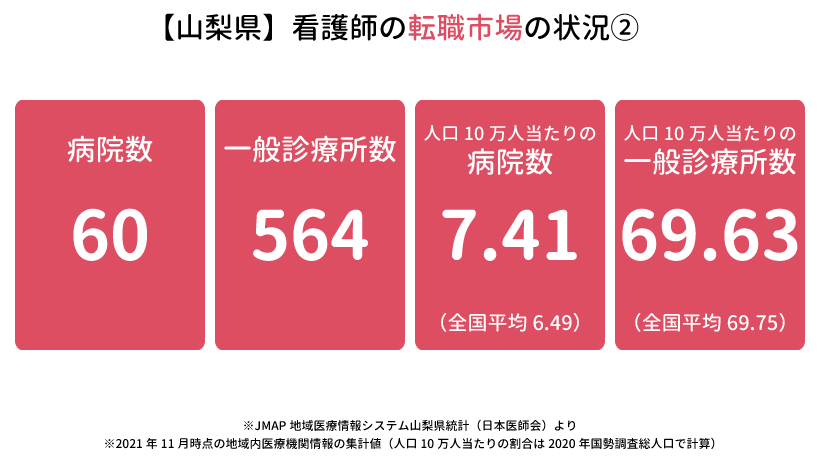 山梨県の看護師の転職市場の状況②