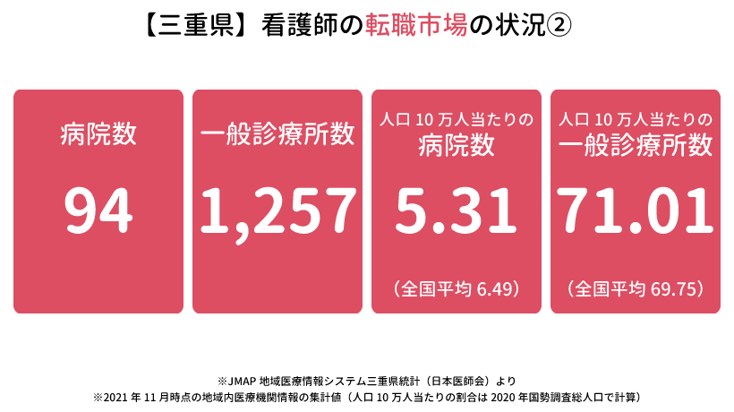 三重県の看護師の転職市場の状況②