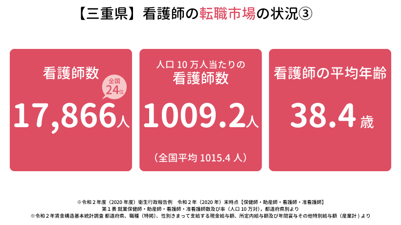 三重県の看護師の転職市場の状況③