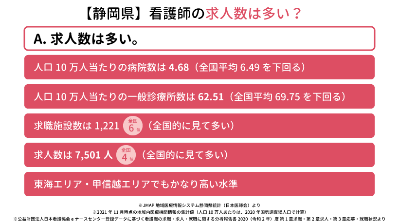 静岡県の看護師の求人数は多い？