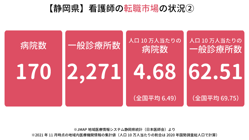 静岡県の看護師の転職市場の状況②