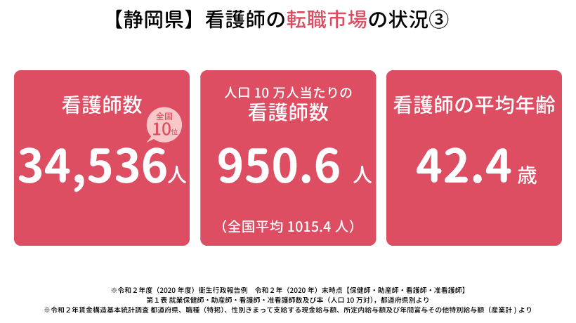 静岡県の看護師の転職市場の状況③