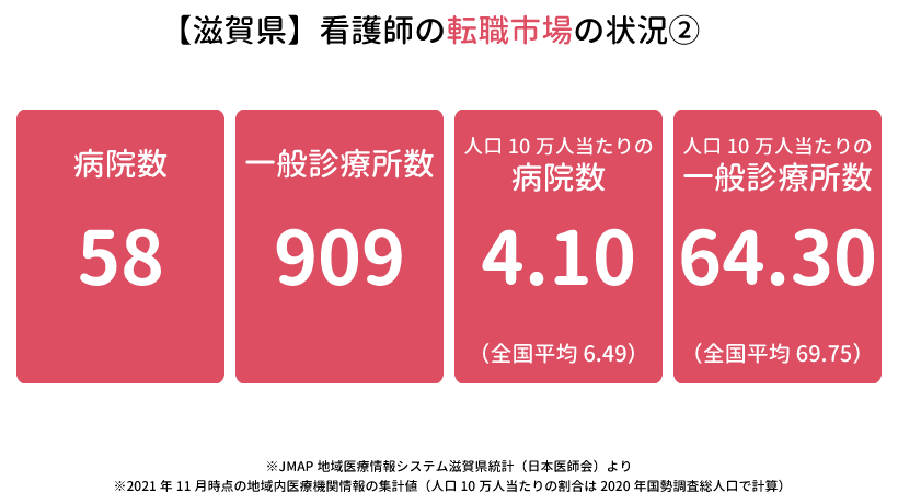 滋賀県の看護師の転職市場の状況②