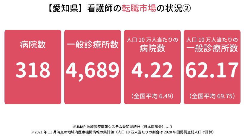 愛知県の看護師の転職市場の状況②