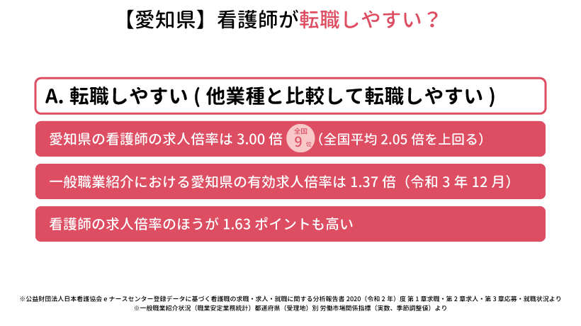 愛知県は看護師が転職しやすい？