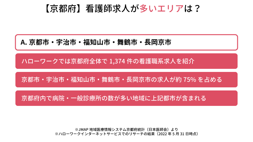 京都府の看護師求人が多いエリアは？