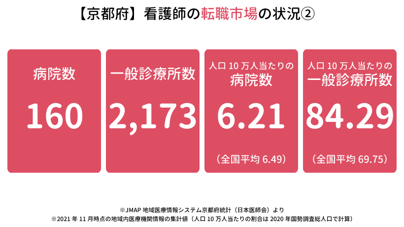 京都府の看護師の転職市場の状況②