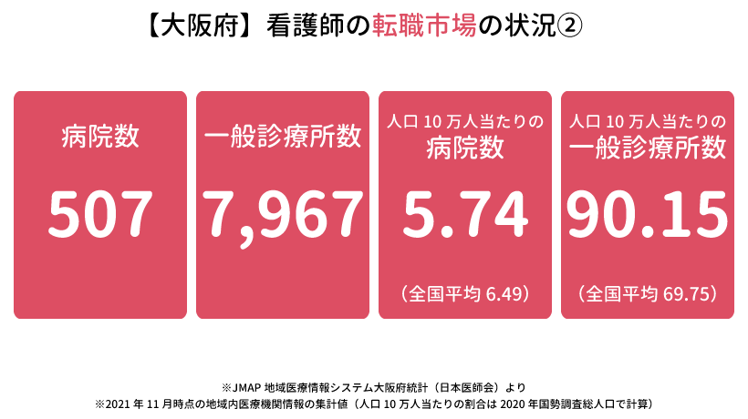 大阪府の看護師の転職市場の状況②