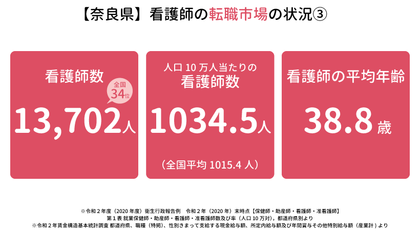 奈良県の看護師の転職市場の状況③