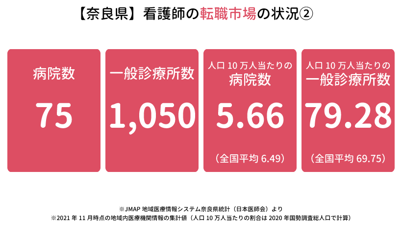 奈良県の看護師の転職市場の状況②