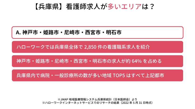 兵庫県の看護師求人が多いエリアは？