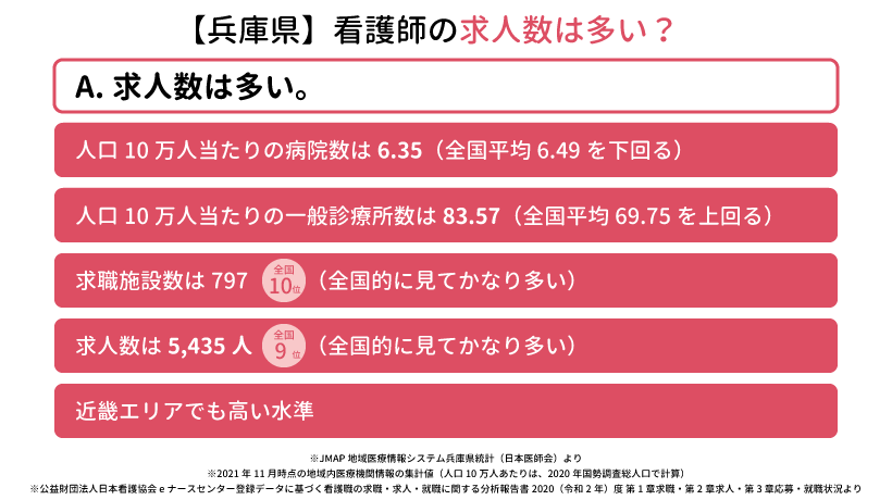 兵庫県の看護師の求人数は多い？