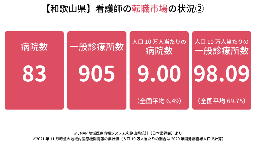 和歌山県の看護師の転職市場の状況②