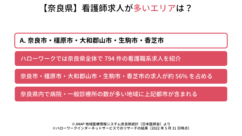 奈良県の看護師求人が多いエリア