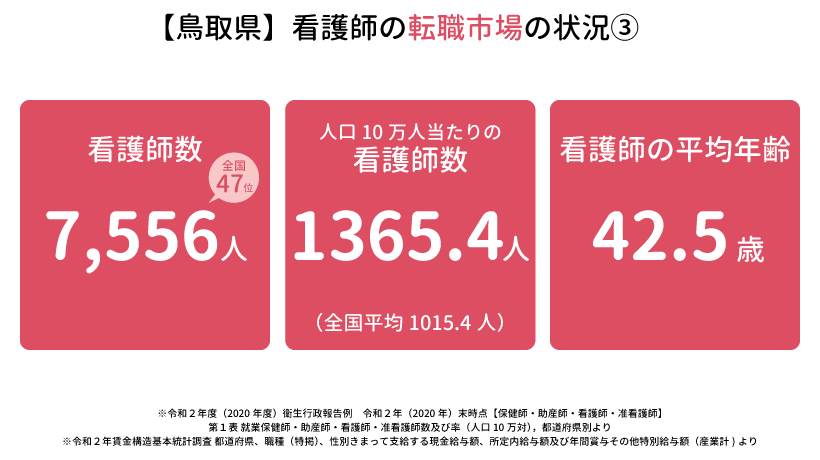 鳥取県の看護師の転職市場の状況③