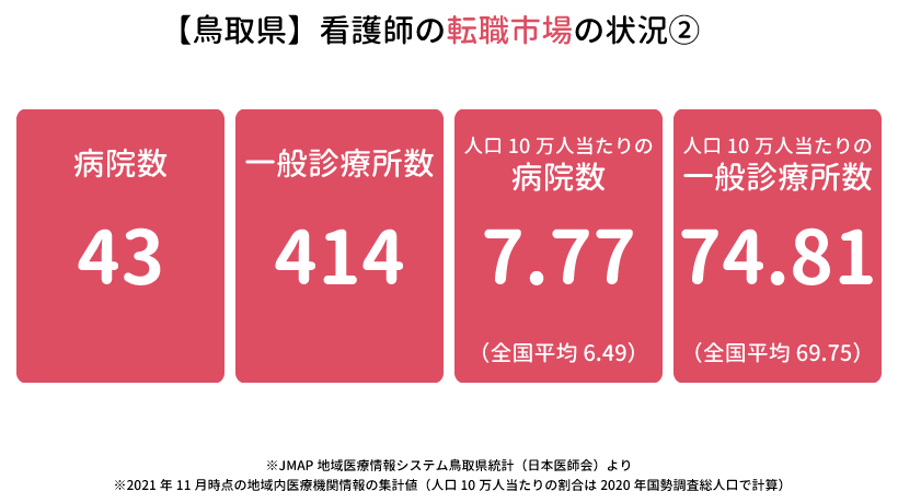 鳥取県の看護師の転職市場の状況②