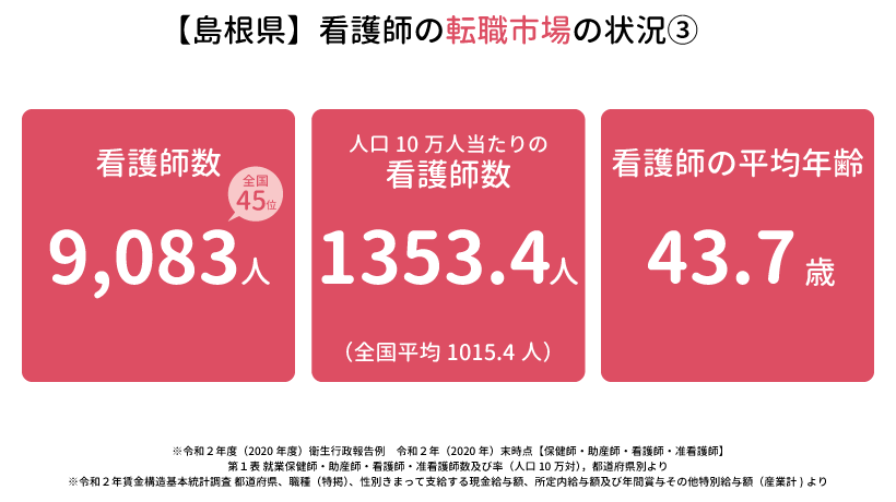 島根県の看護師の転職市場の状況③