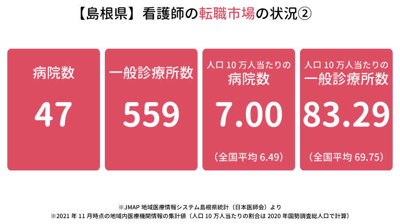 島根県の看護師の転職市場の状況②