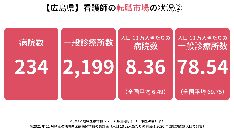 【広島県】看護師の転職市場の状況②