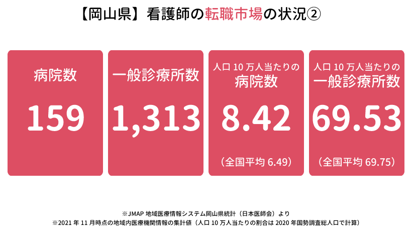 【岡山県】看護師の転職市場の状況２