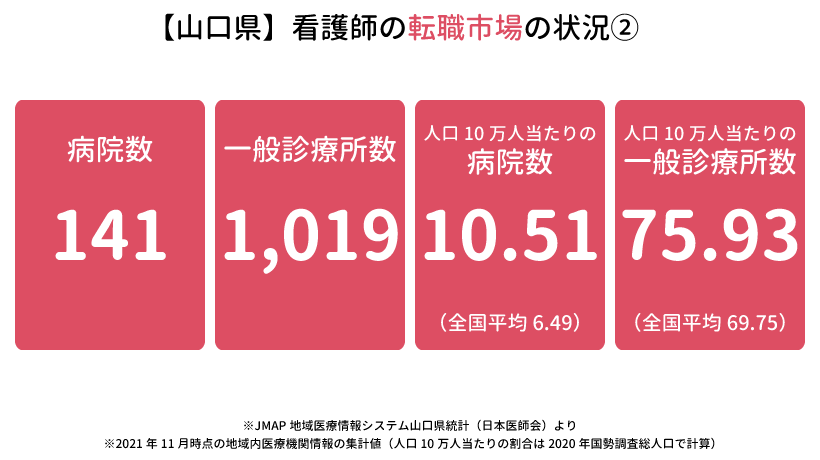 山口県の看護師の転職市場の状況②