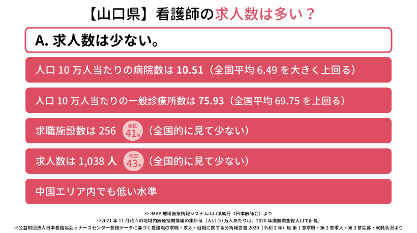 山口県の看護師の求人数は多い？