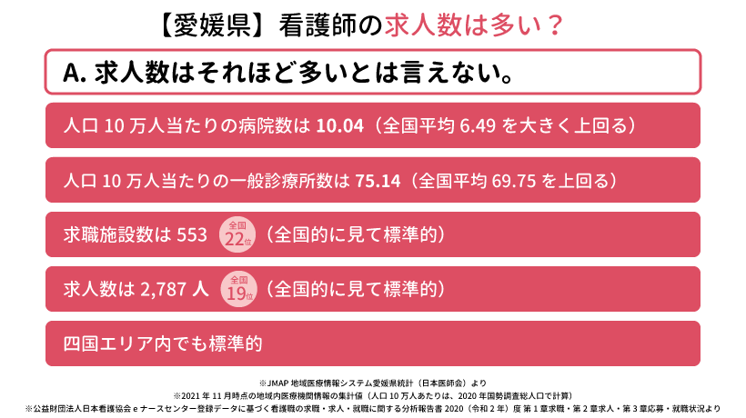 愛媛県の看護師の求人数は多い？