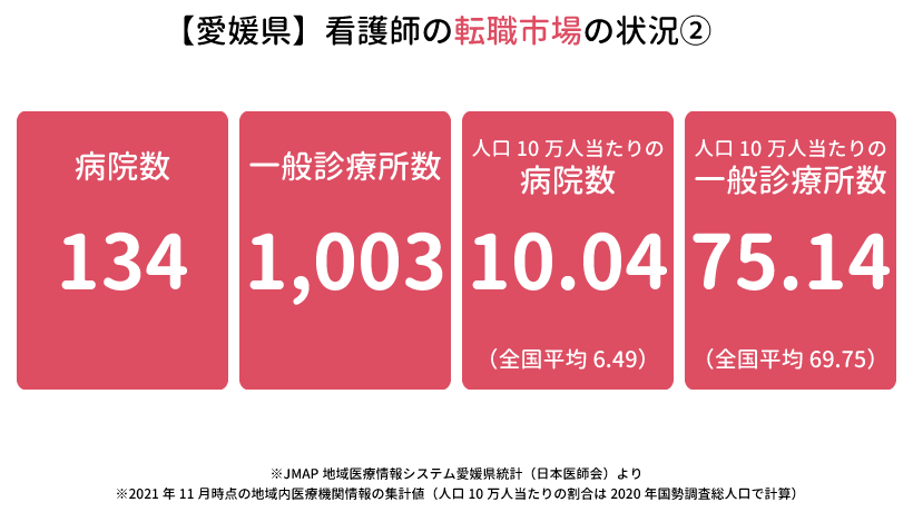 愛媛県の看護師の転職市場の状況②