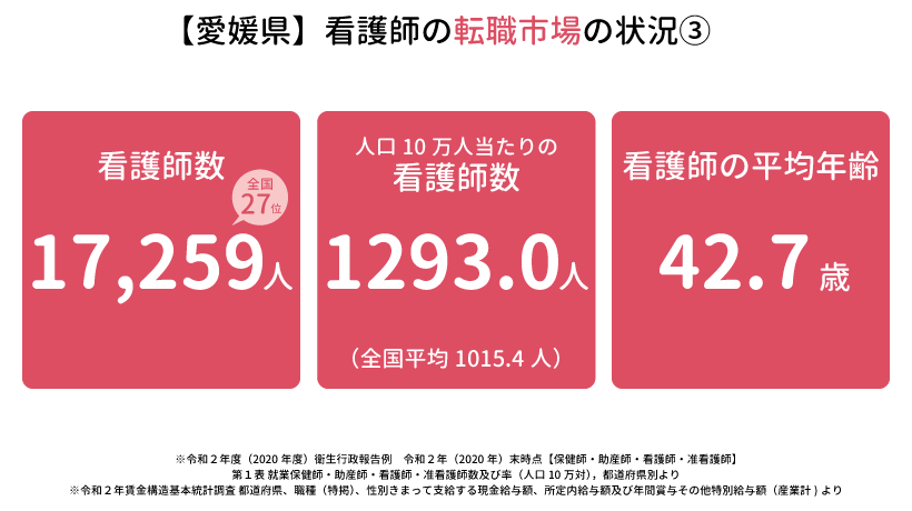 愛媛県の看護師の転職市場の状況③