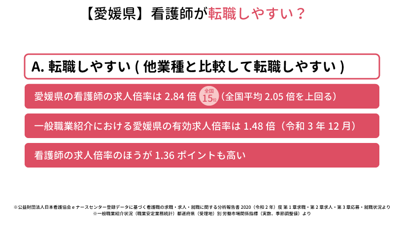 愛媛県は看護師が転職しやすい？