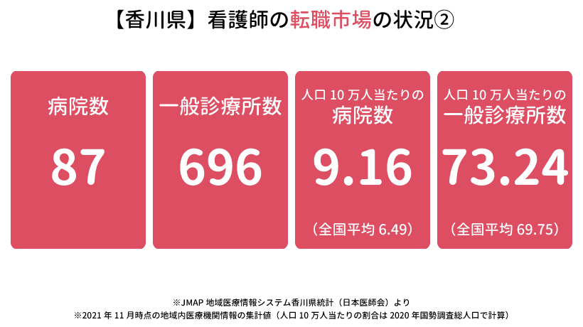 香川県の看護師の転職市場の状況②