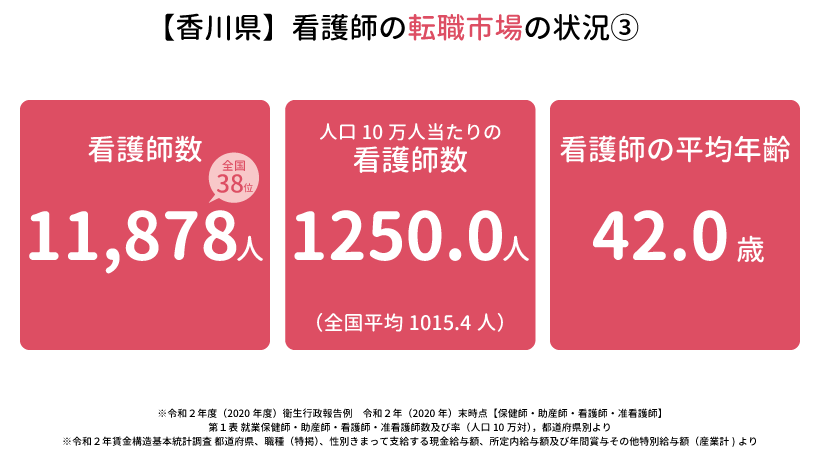 香川県の看護師の転職市場の状況③