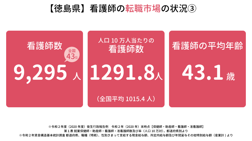 徳島県の看護師の転職市場の状況③