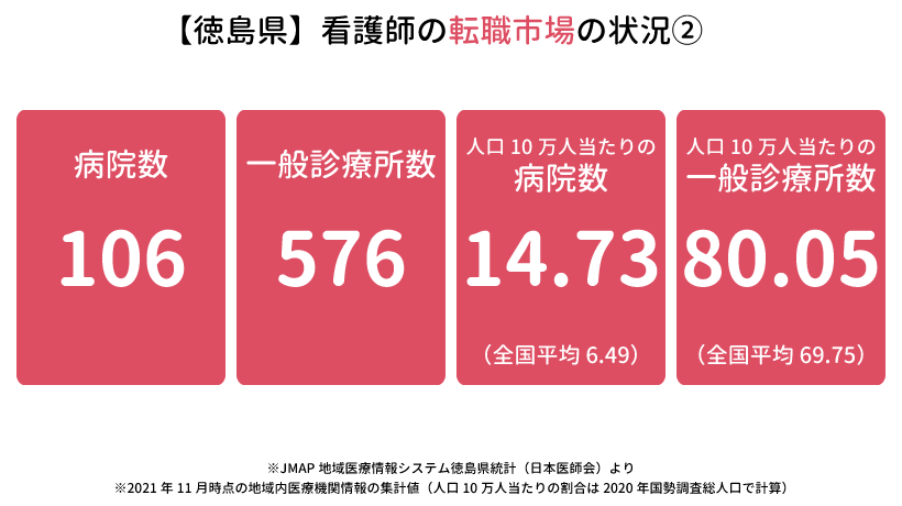 徳島県の看護師の転職市場の状況②