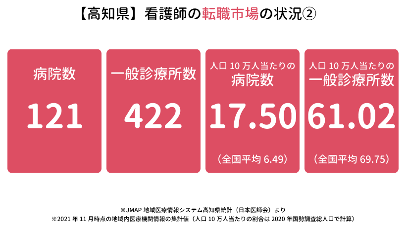 高知県の看護師の転職市場の状況②