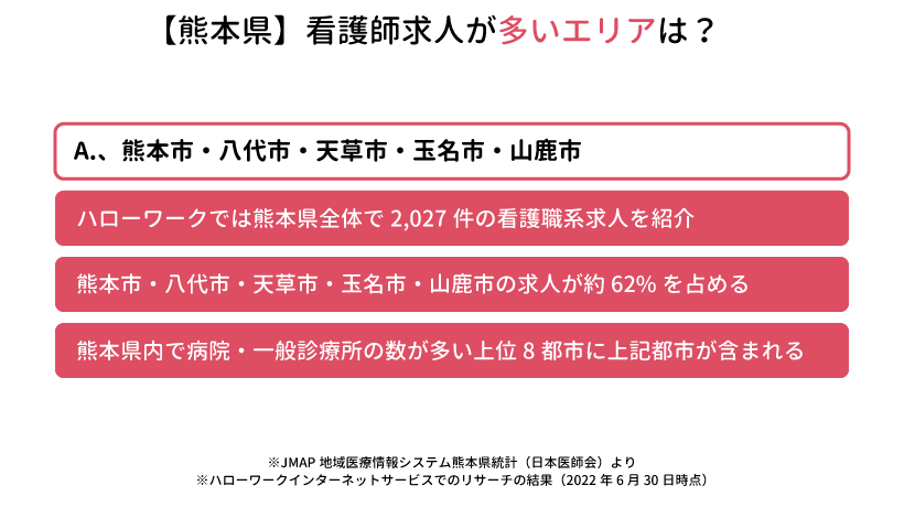 熊本県の看護師求人が多いエリアは？