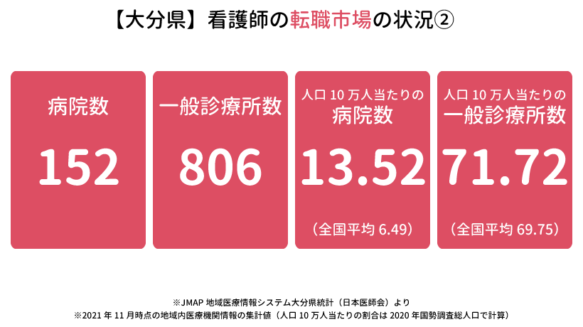 大分県の看護師の転職市場の状況②