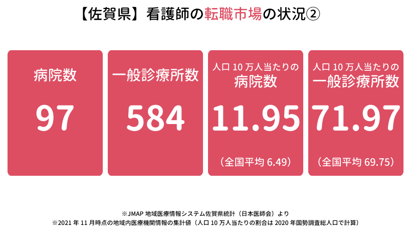 佐賀県の看護師の転職市場の状況②