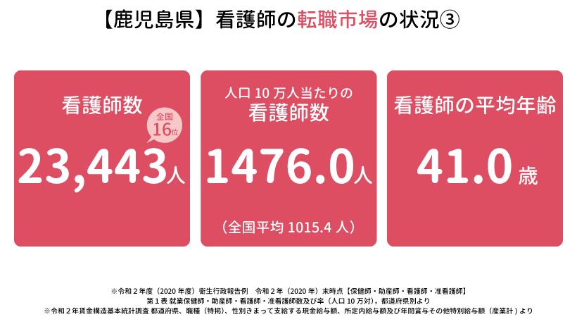 鹿児島県の看護師の転職市場の状況③