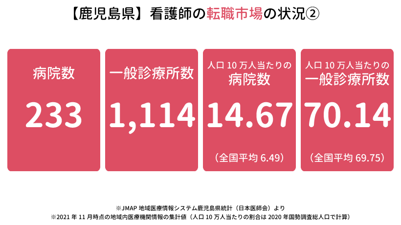 鹿児島県の看護師の転職市場の状況②