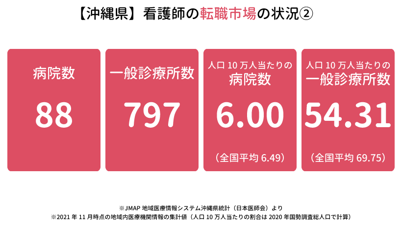 沖縄県の看護師の転職市場の状況②