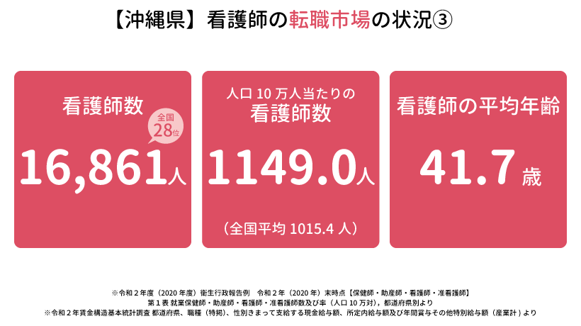 沖縄県の看護師の転職市場の状況③