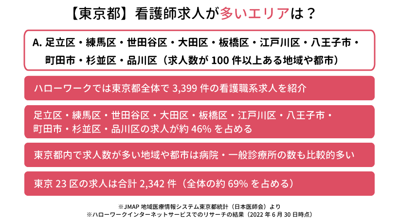 東京都の看護師求人が多いエリアは？